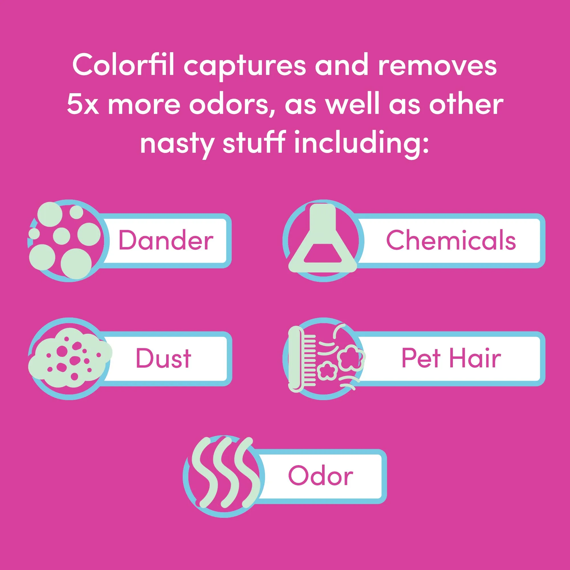 20x20x1 Air Filter by Colorfil | Color Changing Filters Designed for Cat and Dog Odor MERV 8 FIlter Conditioner HVAC Pet Hair 20x20 2 pack